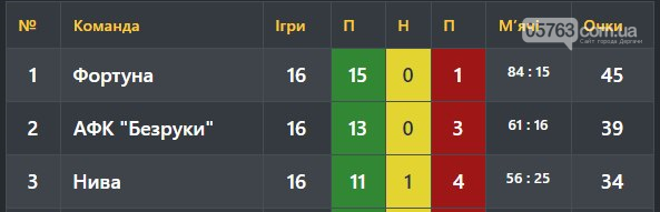 "Ольшаны" - "Фортуна": накануне, фото-3 "Ольшаны" - "Фортуна": накануне, фото-3