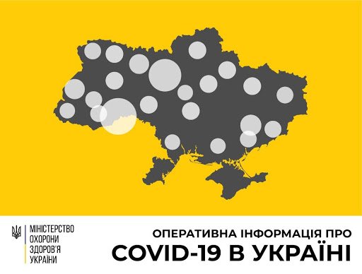 COVID-19 на Дергачівщині (станом на 01-03-2021), фото-1 COVID-19 на Дергачівщині (станом на 01-03-2021), фото-1
